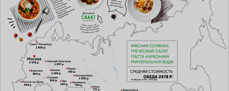 Средняя цена по России за обед в ресторане составила 1073 рубля — Агентство Бизнес Новостей — Ремонт дома